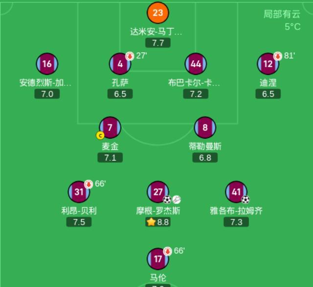 关键时刻足总杯焦点战，纽卡斯尔内部沟通，管理层满意，数据趋势出现新变化的简单介绍